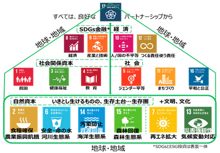 第17回 竹林 征雄 - 地方創生コラム | 日本サステイナブル
